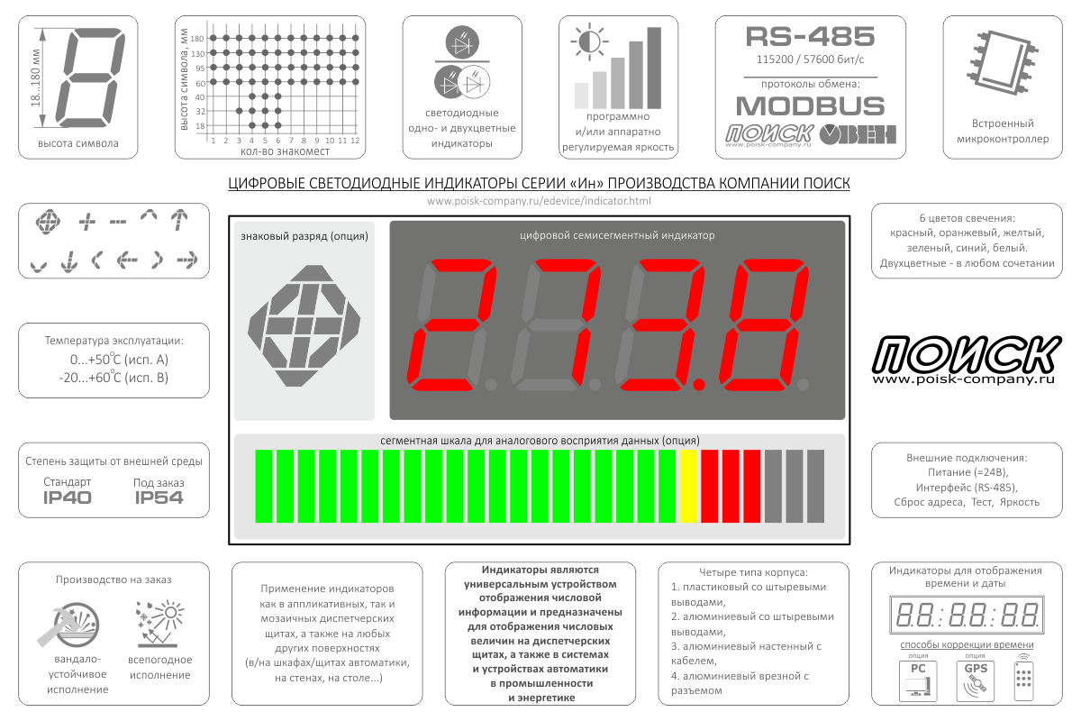 Цифровые светодиодные индикаторы серии Ин производства компании ПОИСК - основные характеристики и возможности